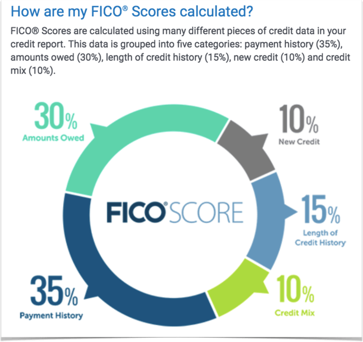 Understanding & Managing Debt to Your Advantage