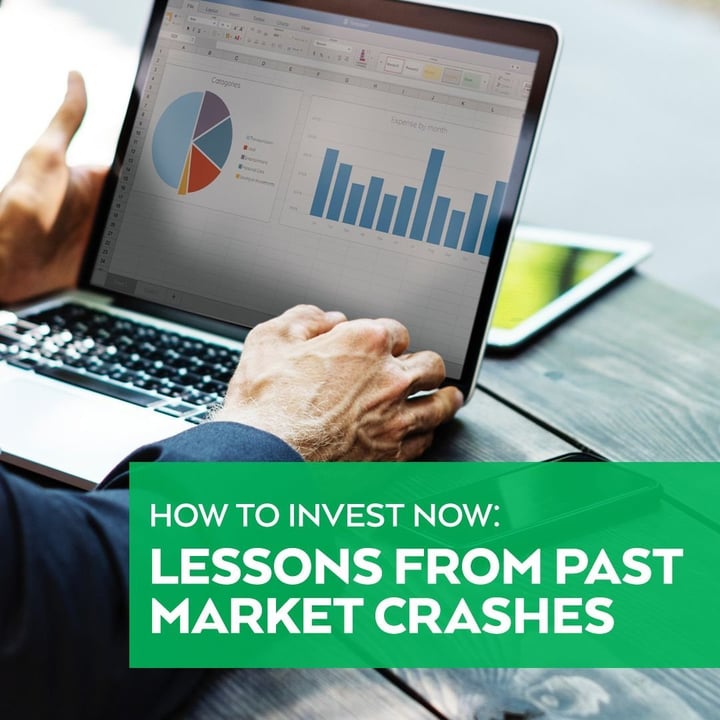 How to Invest Now- Lessons From the Previous Recession of 2008-2009